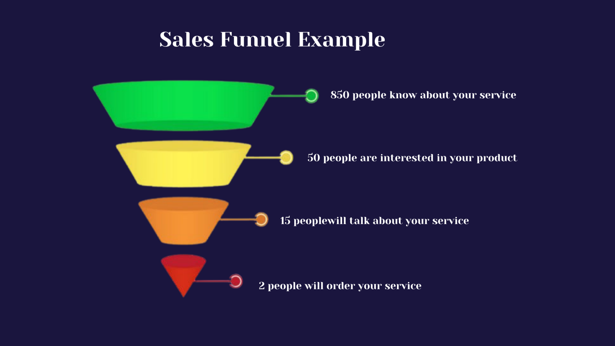 How to Make Your Blog Part of Your Search-Driven Sales Funnel